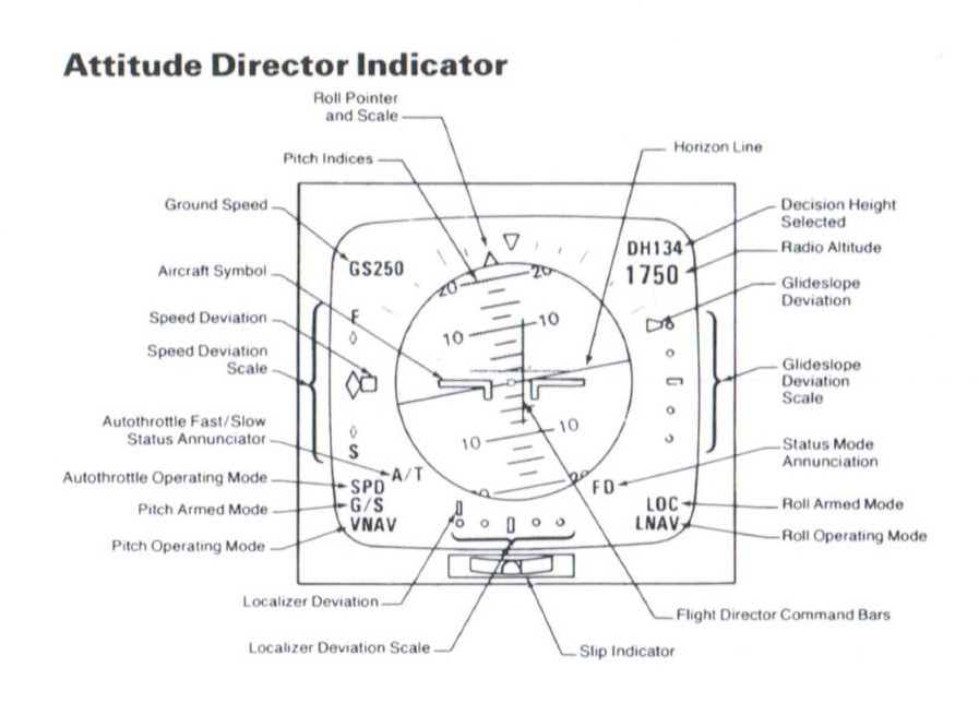 Attitude director indicator adi
